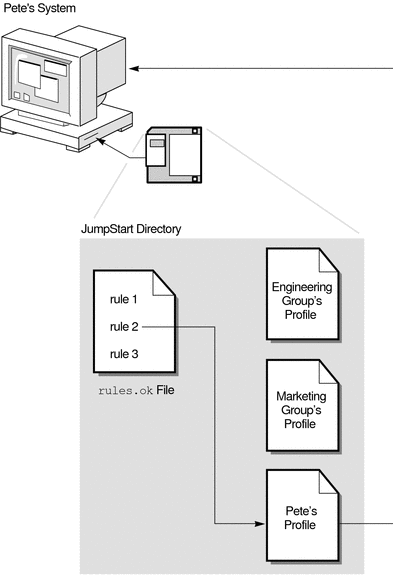 The context describes the illustration.