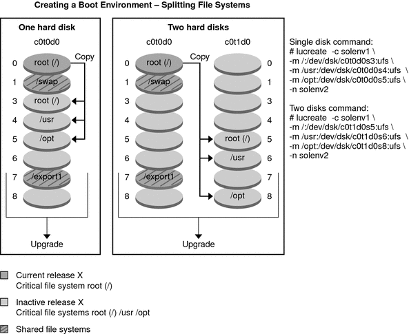 The context describes the illustration.