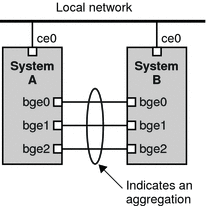 The figure is explained in the following context.