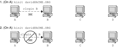 The preceding context describes the graphic.