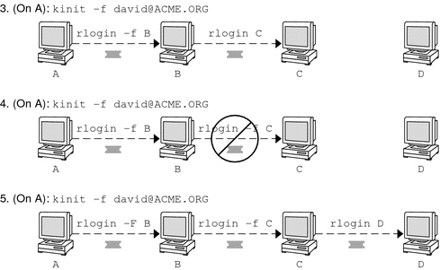 The preceding context describes the graphic.