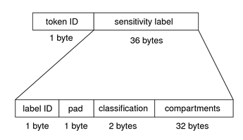 The context describes the graphic.