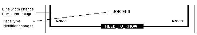 Illustration shows that the trailer page reads JOB END, while the banner page reads JOB START at the bottom of the page.